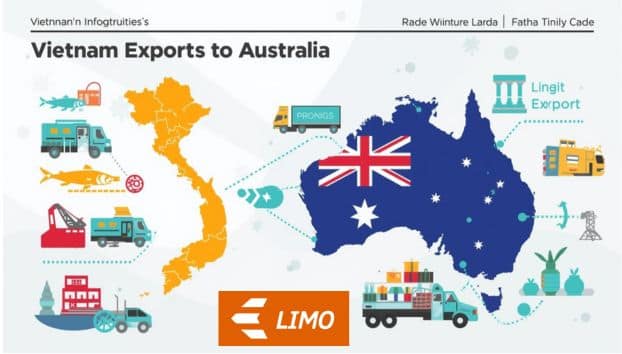 Vietnam Exports to Australia: Key Products, Market Trends, and Opportunities in 2025 2 Vietnam Exports to Australia